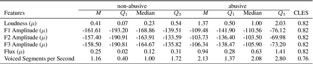 Figure 3 for Abusive Speech Detection in Indic Languages Using Acoustic Features