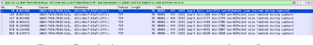 Figure 1 for AI/ML Based Detection and Categorization of Covert Communication in IPv6 Network