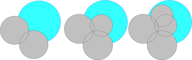 Figure 1 for Archive-based Single-Objective Evolutionary Algorithms for Submodular Optimization