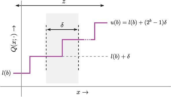 Figure 3 for QBitOpt: Fast and Accurate Bitwidth Reallocation during Training