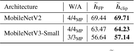 Figure 2 for QBitOpt: Fast and Accurate Bitwidth Reallocation during Training