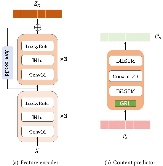 Figure 3 for PMVC: Data Augmentation-Based Prosody Modeling for Expressive Voice Conversion