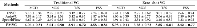 Figure 2 for PMVC: Data Augmentation-Based Prosody Modeling for Expressive Voice Conversion