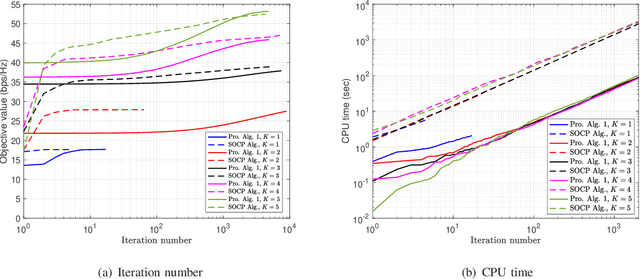 Figure 3 for A Framework for Transmission Design for Active RIS-Aided Communication with Partial CSI