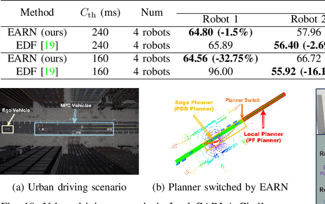 Figure 2 for Edge Accelerated Robot Navigation with Hierarchical Motion Planning