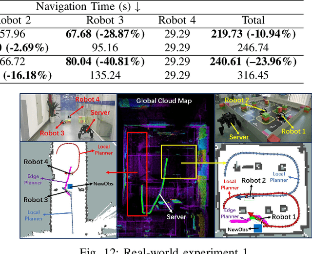 Figure 4 for Edge Accelerated Robot Navigation with Hierarchical Motion Planning