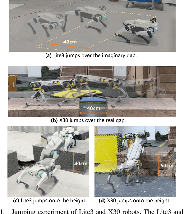 Figure 1 for SF-TIM: A Simple Framework for Enhancing Quadrupedal Robot Jumping Agility by Combining Terrain Imagination and Measurement