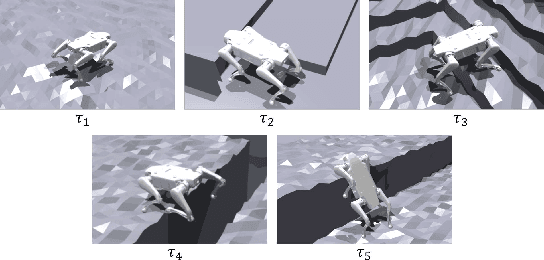 Figure 4 for SF-TIM: A Simple Framework for Enhancing Quadrupedal Robot Jumping Agility by Combining Terrain Imagination and Measurement