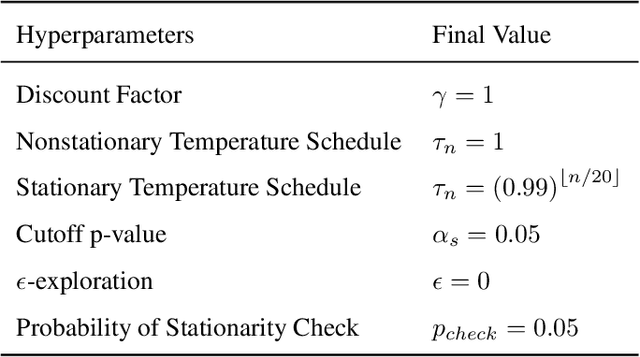 Figure 3 for Easy as ABCs: Unifying Boltzmann Q-Learning and Counterfactual Regret Minimization