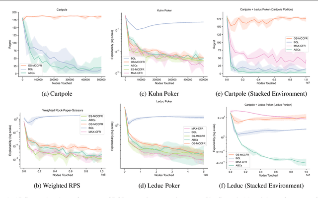 Figure 1 for Easy as ABCs: Unifying Boltzmann Q-Learning and Counterfactual Regret Minimization