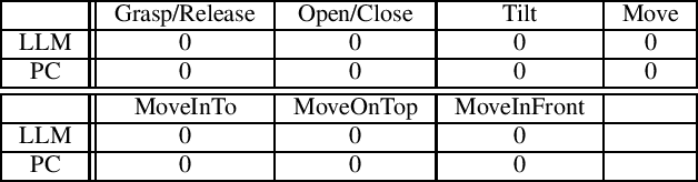 Figure 1 for Generalizable Long-Horizon Manipulations with Large Language Models