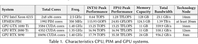 Figure 2 for Accelerating Graph Neural Networks on Real Processing-In-Memory Systems