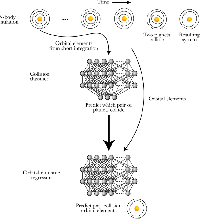 Figure 1 for Accelerating Giant Impact Simulations with Machine Learning