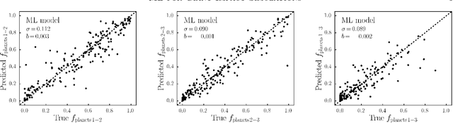 Figure 3 for Accelerating Giant Impact Simulations with Machine Learning