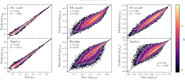 Figure 4 for Accelerating Giant Impact Simulations with Machine Learning