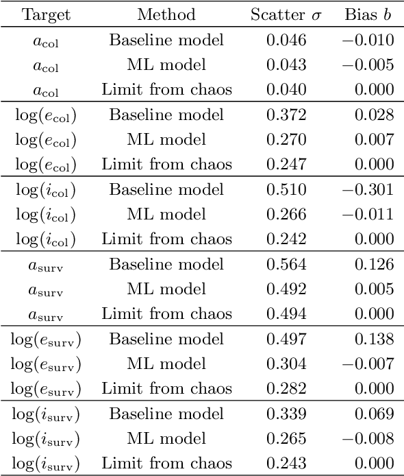 Figure 2 for Accelerating Giant Impact Simulations with Machine Learning