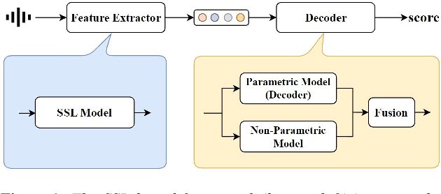 Figure 1 for RAMP: Retrieval-Augmented MOS Prediction via Confidence-based Dynamic Weighting