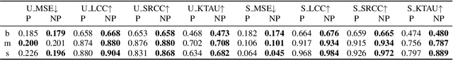 Figure 4 for RAMP: Retrieval-Augmented MOS Prediction via Confidence-based Dynamic Weighting