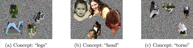 Figure 3 for Quantified Semantic Comparison of Convolutional Neural Networks