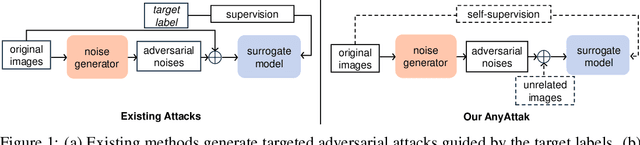 Figure 1 for AnyAttack: Towards Large-scale Self-supervised Generation of Targeted Adversarial Examples for Vision-Language Models