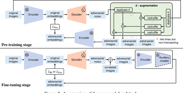 Figure 3 for AnyAttack: Towards Large-scale Self-supervised Generation of Targeted Adversarial Examples for Vision-Language Models