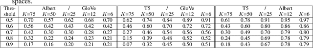 Figure 2 for Concept Formation and Alignment in Language Models: Bridging Statistical Patterns in Latent Space to Concept Taxonomy