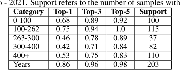 Figure 4 for Concept Formation and Alignment in Language Models: Bridging Statistical Patterns in Latent Space to Concept Taxonomy