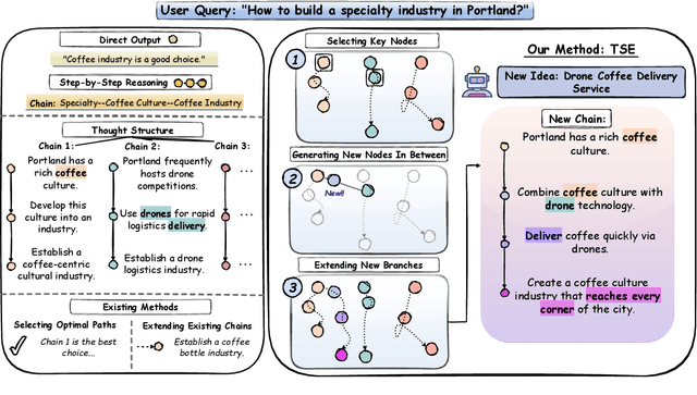 Figure 1 for Thought Space Explorer: Navigating and Expanding Thought Space for Large Language Model Reasoning