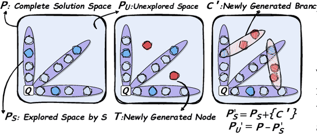 Figure 3 for Thought Space Explorer: Navigating and Expanding Thought Space for Large Language Model Reasoning