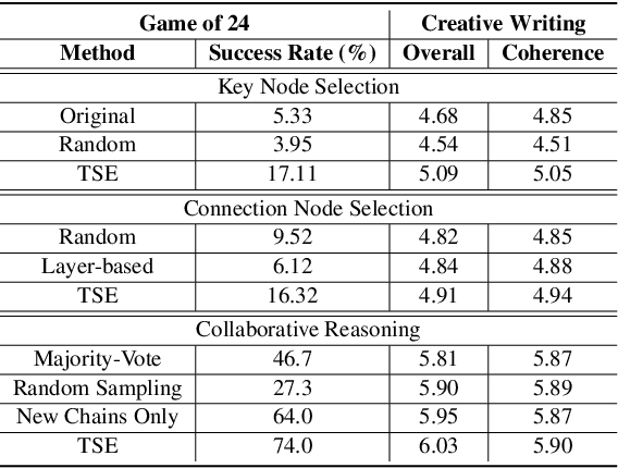 Figure 4 for Thought Space Explorer: Navigating and Expanding Thought Space for Large Language Model Reasoning