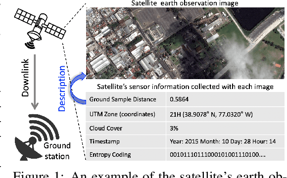 Figure 1 for COSMIC: Compress Satellite Images Efficiently via Diffusion Compensation