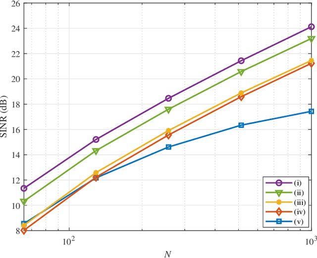 Figure 4 for Downlink Transmission in FBMC-based Massive MIMO with Co-located and Distributed Antennas