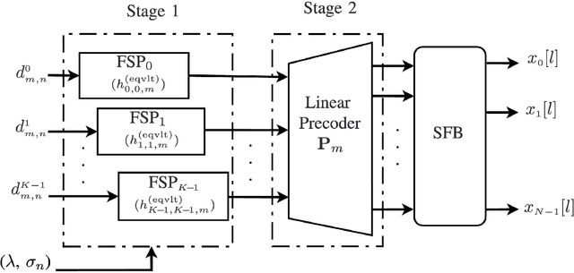 Figure 1 for Downlink Transmission in FBMC-based Massive MIMO with Co-located and Distributed Antennas