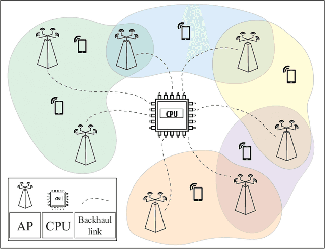 Figure 2 for Downlink Transmission in FBMC-based Massive MIMO with Co-located and Distributed Antennas