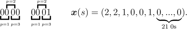 Figure 3 for Constructing Ancestral Recombination Graphs through Reinforcement Learning