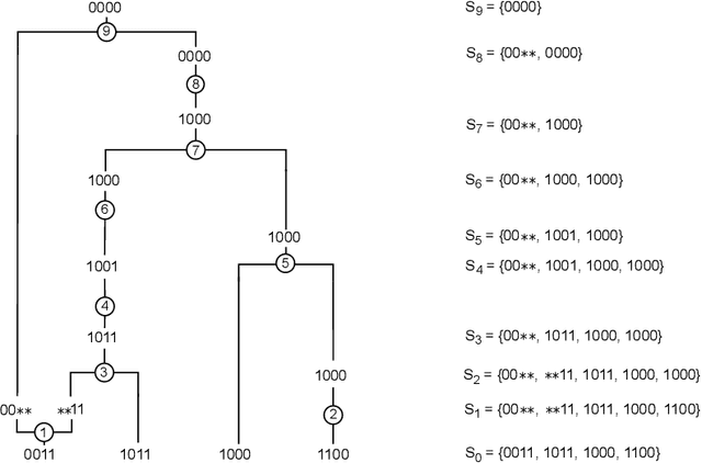 Figure 4 for Constructing Ancestral Recombination Graphs through Reinforcement Learning