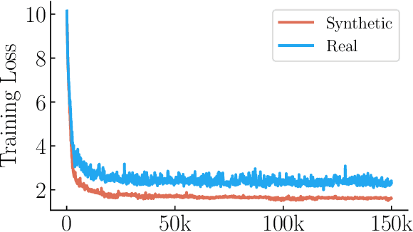 Figure 2 for Leveraging Synthetic Targets for Machine Translation