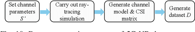 Figure 2 for AI-driven Wireless Positioning: Fundamentals, Standards, State-of-the-art, and Challenges