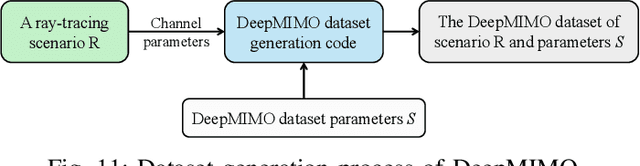 Figure 3 for AI-driven Wireless Positioning: Fundamentals, Standards, State-of-the-art, and Challenges