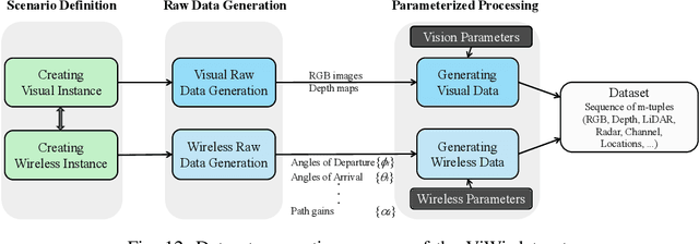 Figure 4 for AI-driven Wireless Positioning: Fundamentals, Standards, State-of-the-art, and Challenges