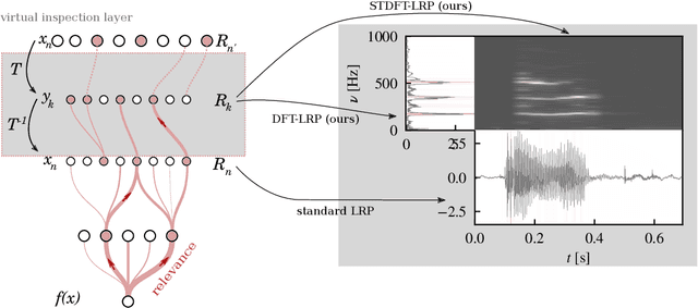 Figure 1 for Explainable AI for Time Series via Virtual Inspection Layers