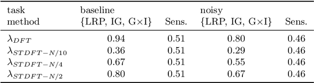 Figure 2 for Explainable AI for Time Series via Virtual Inspection Layers