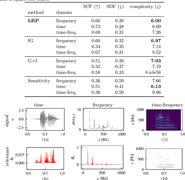 Figure 4 for Explainable AI for Time Series via Virtual Inspection Layers