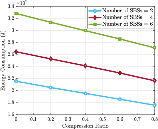 Figure 4 for Strategic Demand-Planning in Wireless Networks: Can Generative-AI Save Spectrum and Energy?