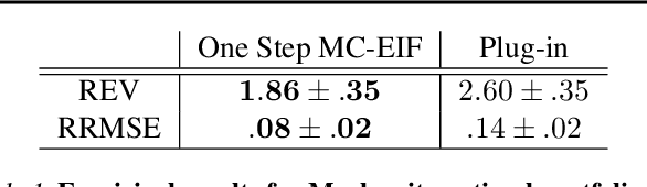 Figure 2 for Automated Efficient Estimation using Monte Carlo Efficient Influence Functions