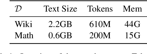 Figure 2 for Great Memory, Shallow Reasoning: Limits of $k$NN-LMs