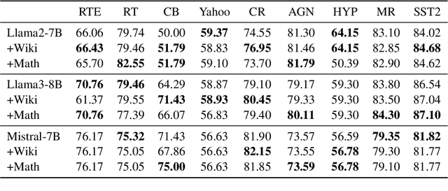 Figure 4 for Great Memory, Shallow Reasoning: Limits of $k$NN-LMs