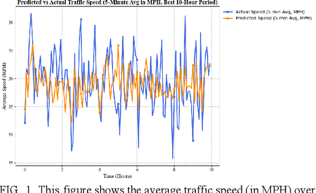 Figure 1 for Improving Traffic Flow Predictions with SGCN-LSTM: A Hybrid Model for Spatial and Temporal Dependencies