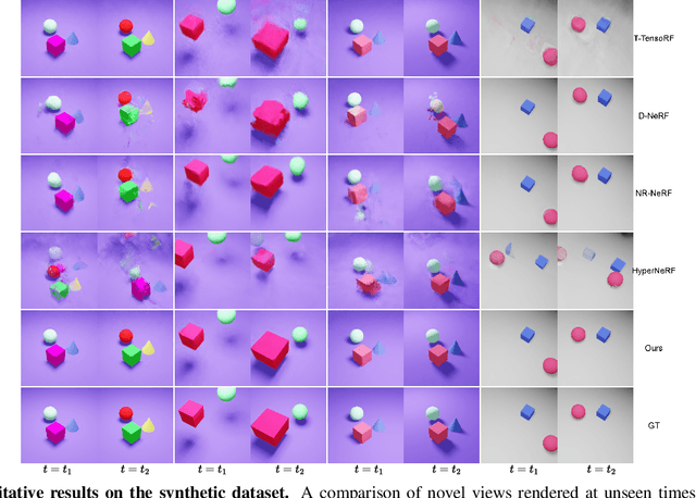 Figure 4 for BLiRF-RF: Bandlimited Radiance Fields for Dynamic Scene Modeling