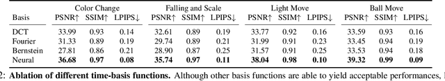 Figure 3 for BLiRF-RF: Bandlimited Radiance Fields for Dynamic Scene Modeling